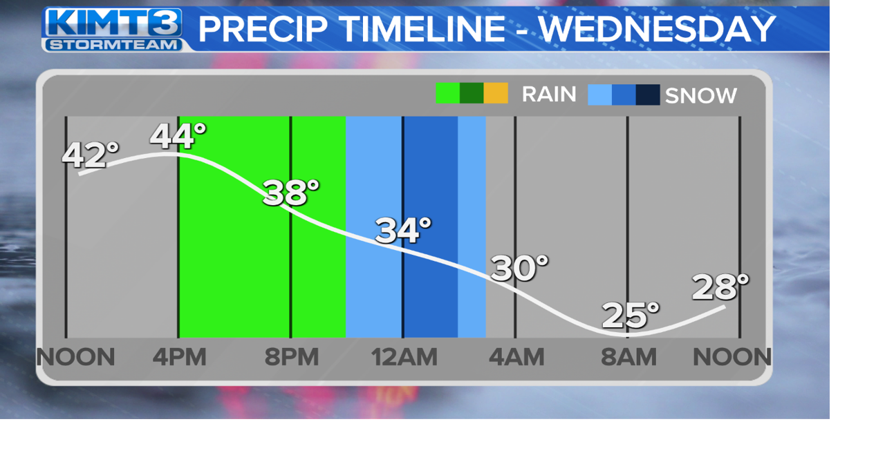 Rain showers turn to snow showers Wednesday evening | News | kimt.com