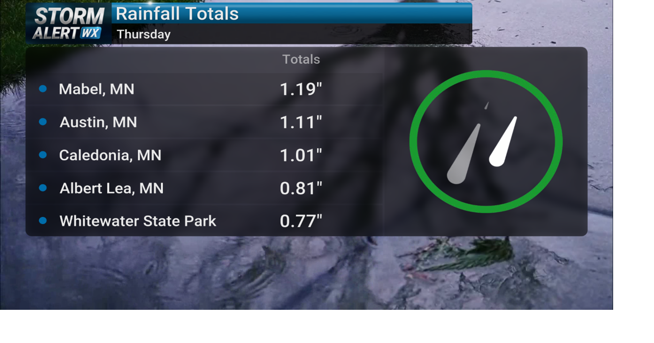 Healthy drink of water from Thursday storms