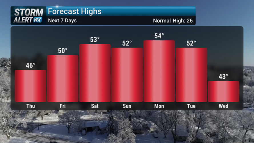 Storm Alert Wx 3: Warmer Thursday, record warmth expected Friday | News ...