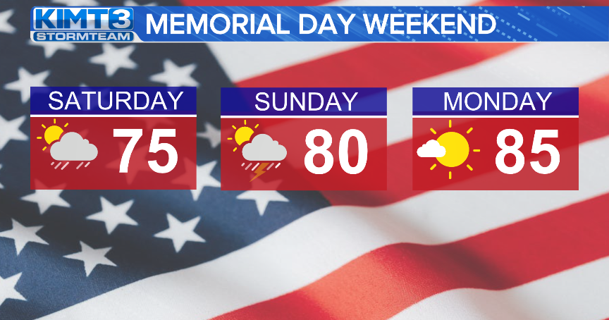 Forecast: Memorial Day Weekend Outlook | News | kimt.com