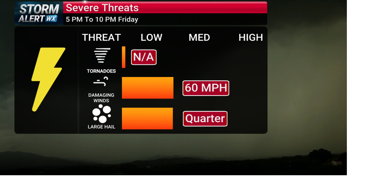 Storm Alert Wx 3: Quiet Thursday, severe weather Friday evening/night ...