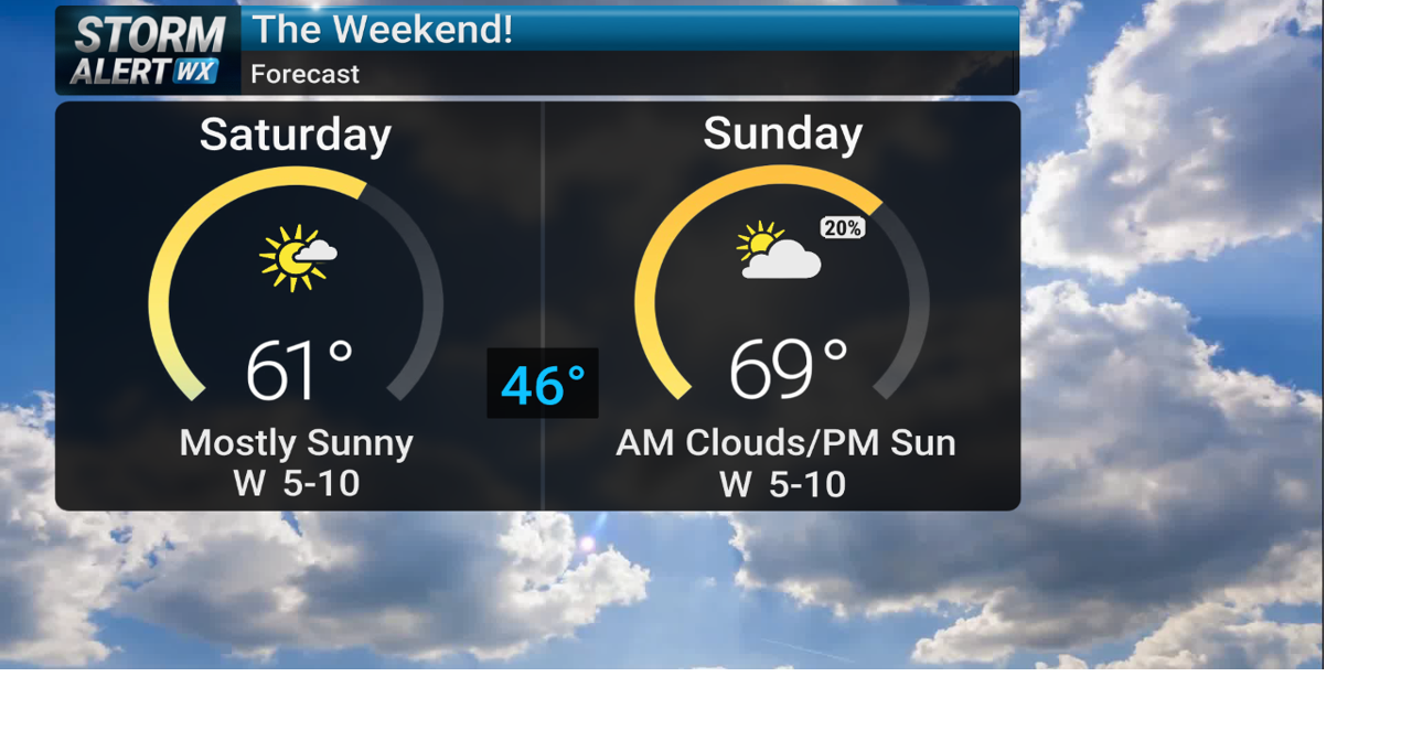 Storm Alert Wx 3: Isolated rain showers Friday, warming weekend | News ...