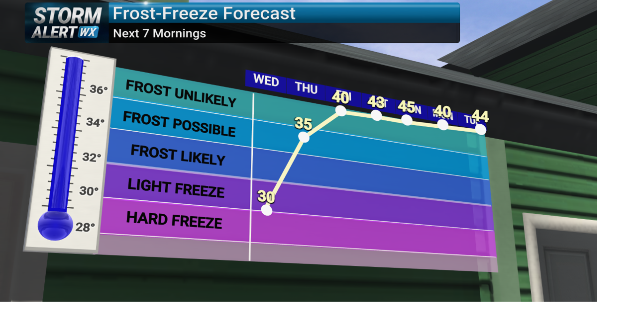 Tracking yet another freeze Tuesday night | News | kimt.com