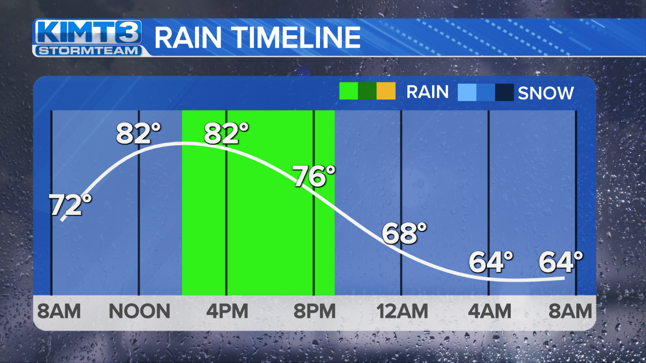 StormTeam 3: More Scattered Storms As Air Quality Concern Lingers ...