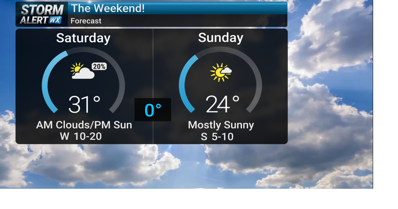 Storm Alert Wx 3: Winds waning Friday, classic winter weekend | News ...