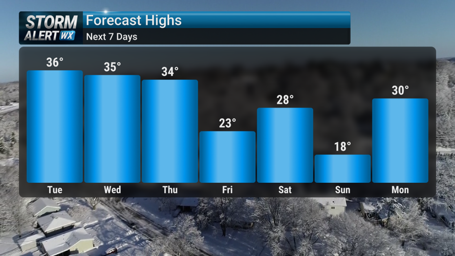 Storm Alert Wx 3: Windy pattern ahead, snowpack will suffer | News ...