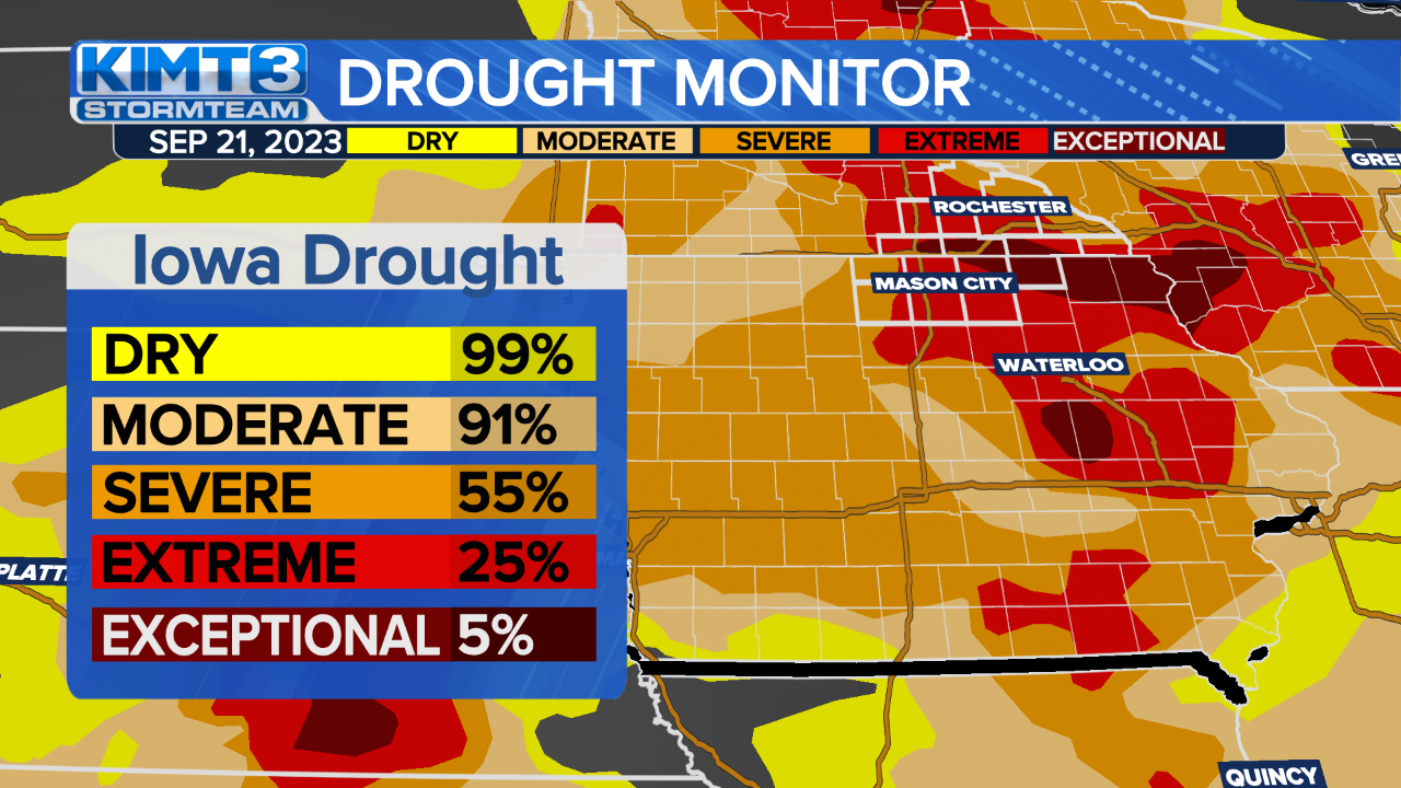 StormTeam 3: Drought Continues To Worsen In Minnesota & Iowa | News ...