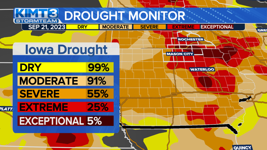 StormTeam 3: Drought continues to worsen in Minnesota & Iowa | News ...