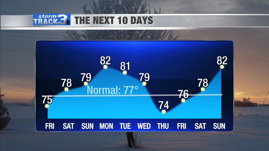 StormTrack 3: Unsettled pattern continues through Father's Day weekend ...