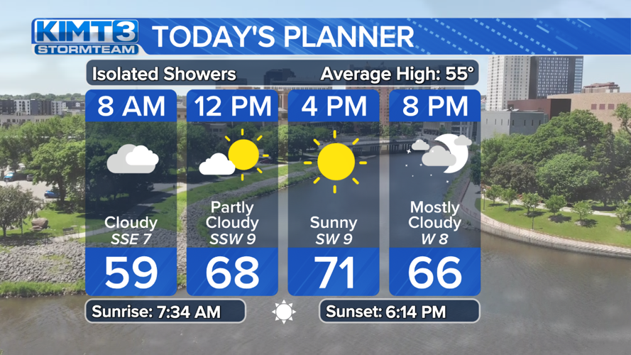 StormTeam 3: Tracking rain chances, cooler weather through week | News ...