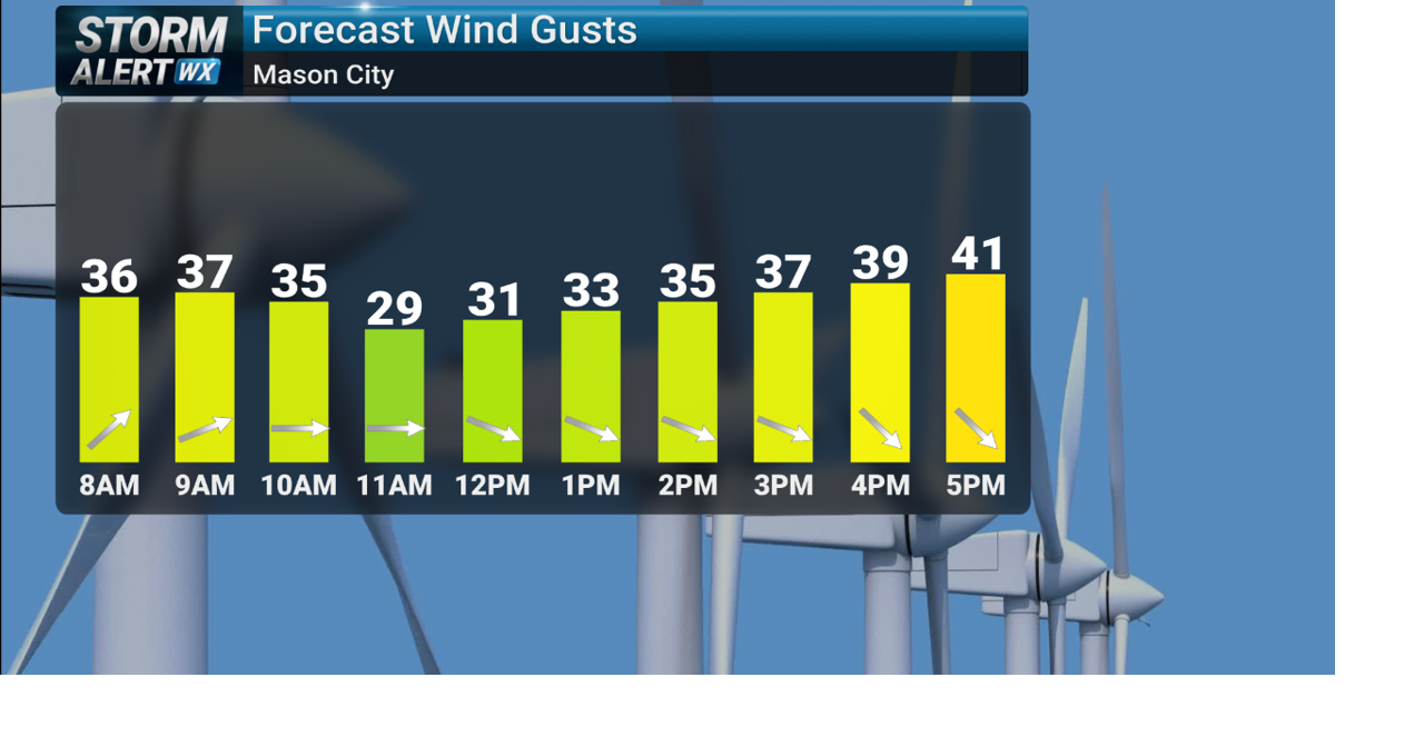 Storm Alert Wx 3: Windy Tuesday as a cold front passes | News | kimt.com