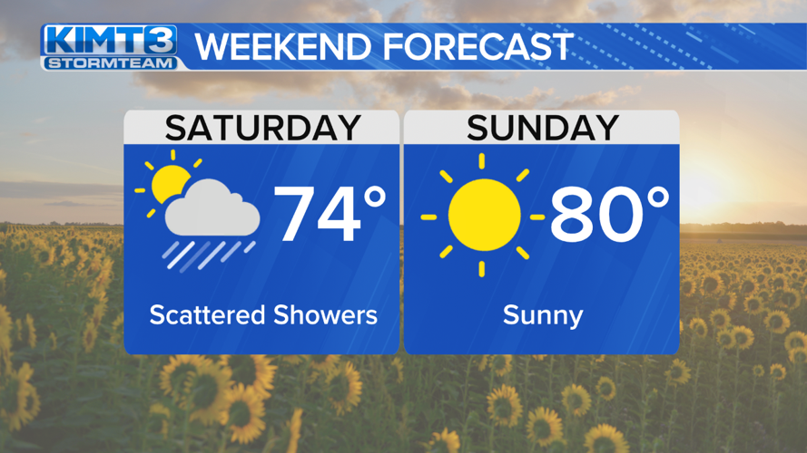 StormTeam 3: Scattered showers today and tomorrow, sun returns Sunday ...