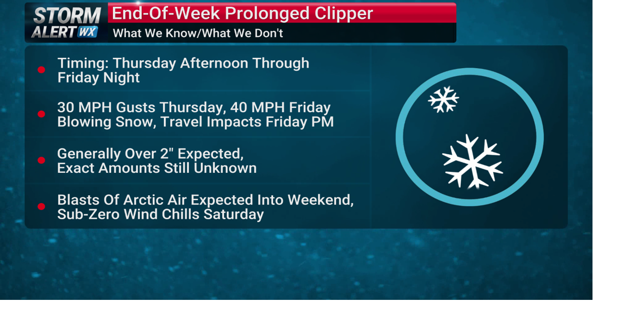Tracking a prolonged, end-of-week Clipper | News | kimt.com