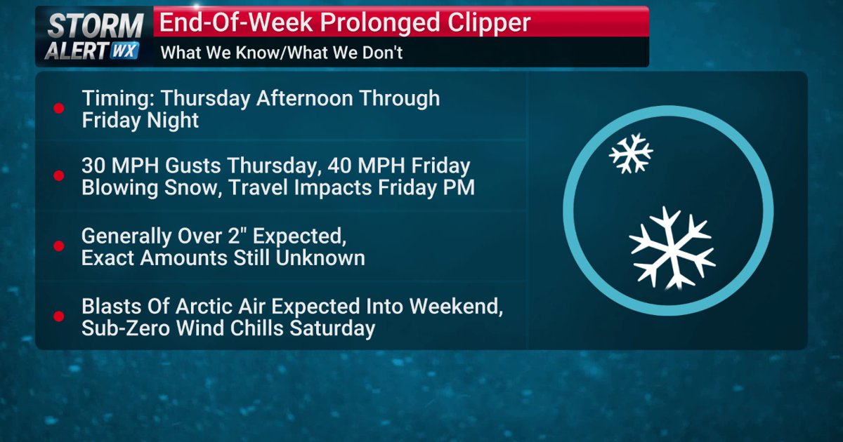 Clipper Tracker Tracking a prolonged, end-of-week Clipper | News | kimt.com