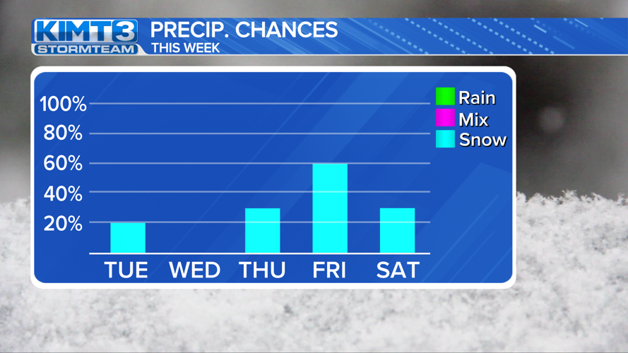 StormTeam 3: Tracking potential snow Thursday night into Friday ...