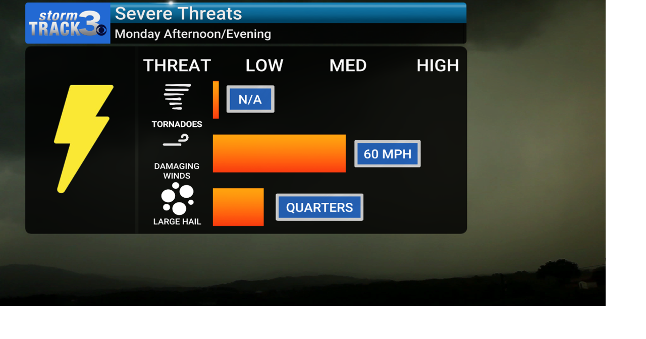 StormTrack 3: Midweek heat/humidity, daily storm chances | News | kimt.com