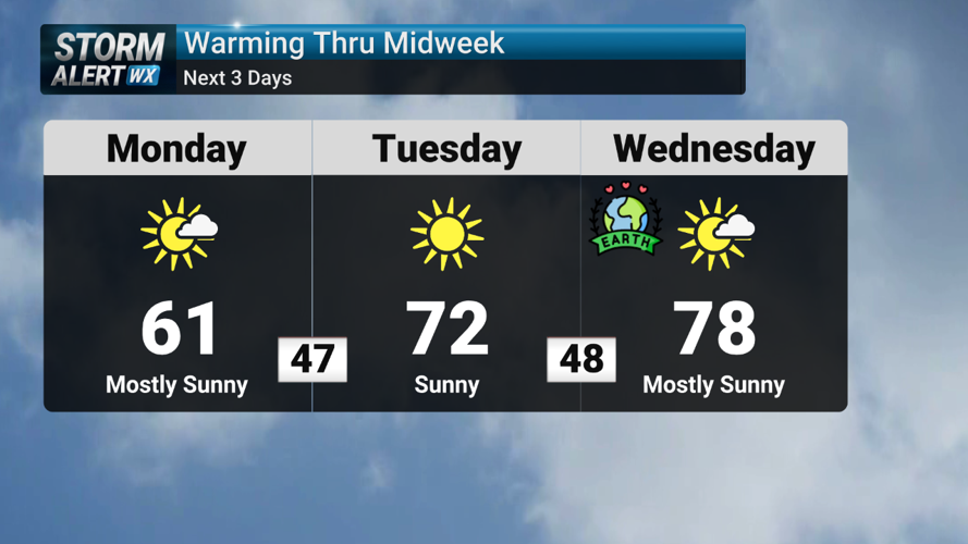 Storm Alert Wx 3: Elevated fire danger Monday afternoon, warming thru ...