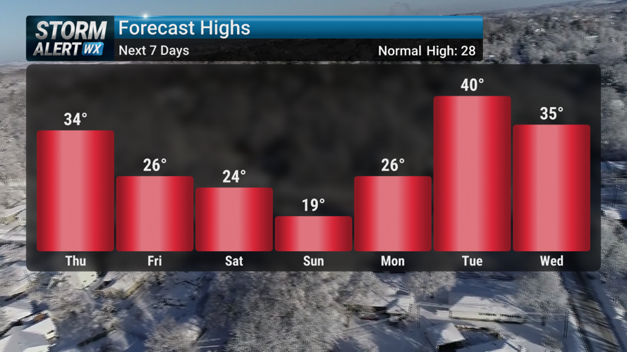 Storm Alert Wx 3: Winter returns, more snow for some tonight | News ...