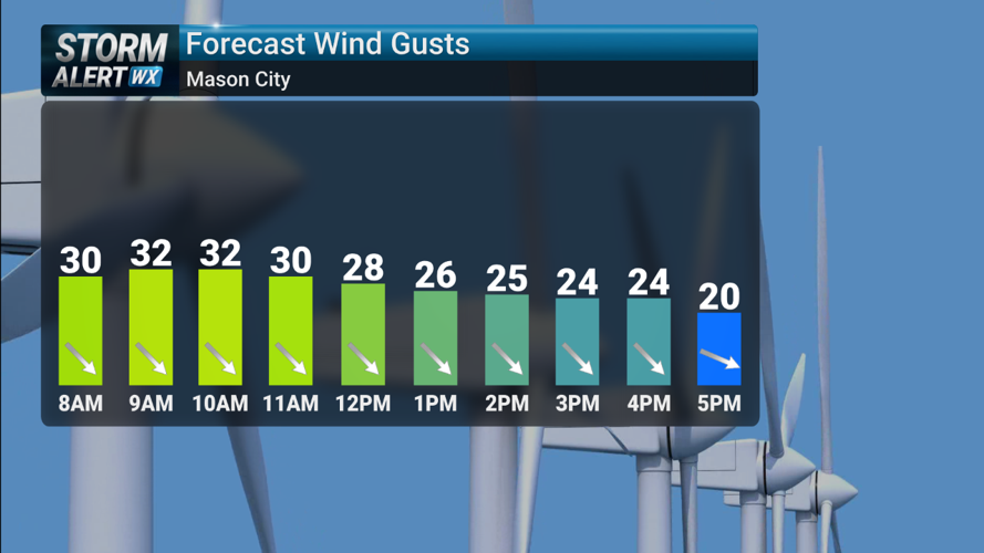 Storm Alert Wx 3: Still cold Tuesday, end in sight | News | kimt.com