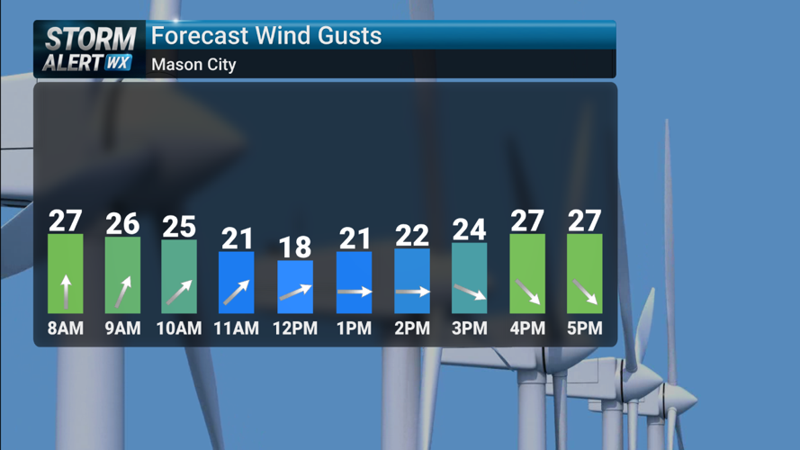 Storm Alert Wx 3: Breezy Tuesday with hints of winter and spring | News ...