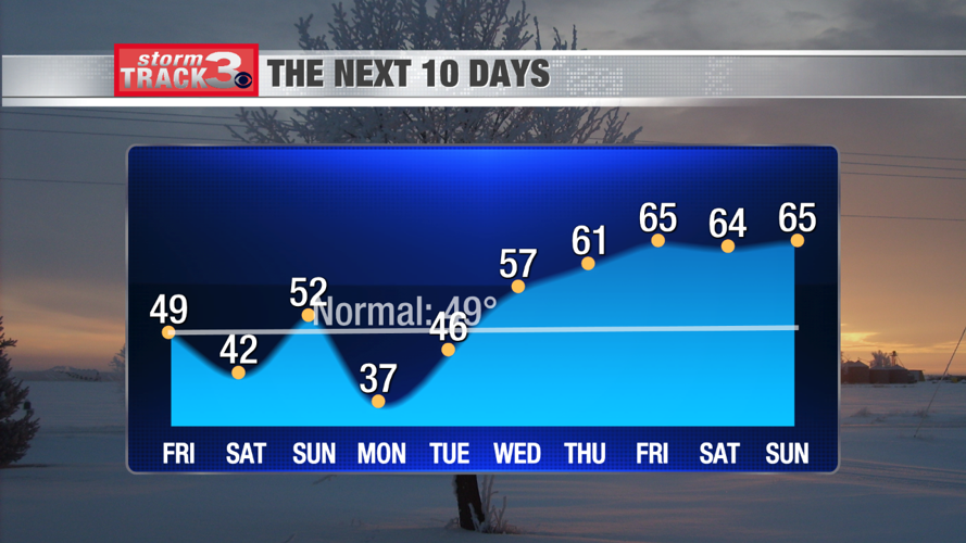 StormTrack 3: Seasonable Friday, breezy weekend | News | kimt.com