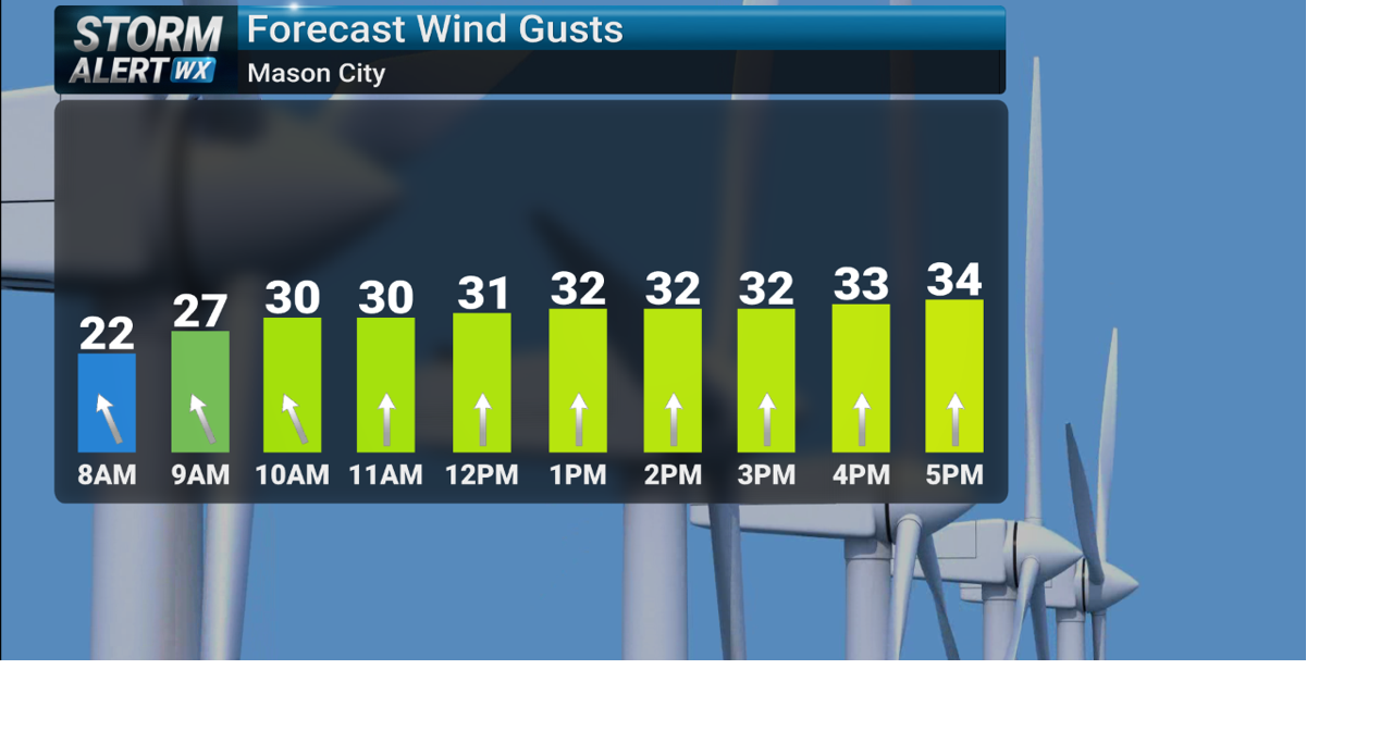 Storm Alert Wx 3: Warm/windy Thursday, evening scattered showers/rumbles