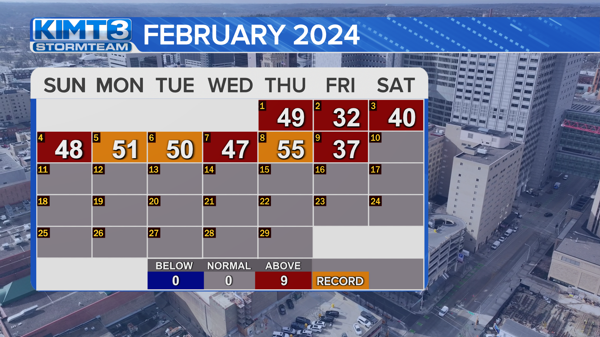 Record warm start to the month of February | News | kimt.com