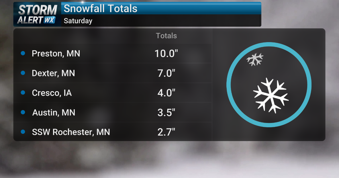Impressive snow totals for some following Saturday's wintry weather