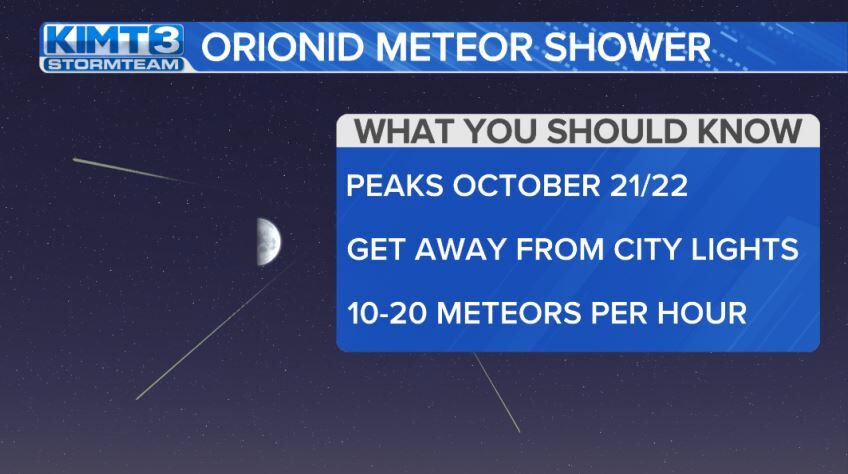 Orionid Meteor Showers Peaks This Weekend | News | Kimt.com