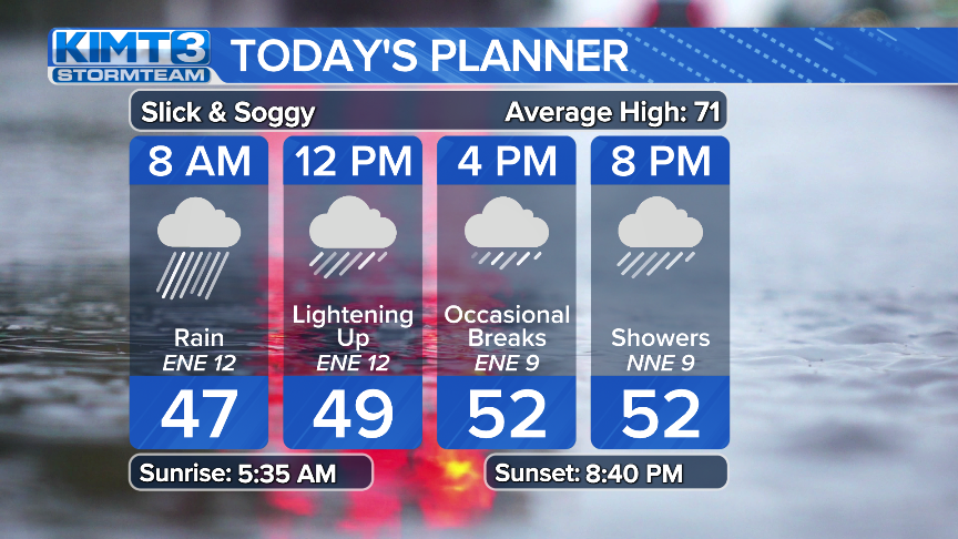 StormTeam 3: Timing Out A Wet Wednesday | Top Stories | Kimt.com