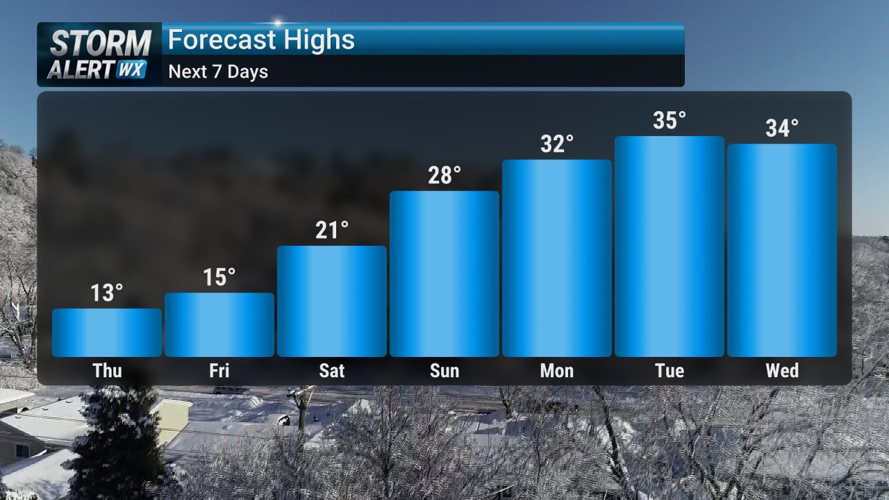 Storm Alert Wx 3: Cold start to 2026 with more snow, warming next week ...