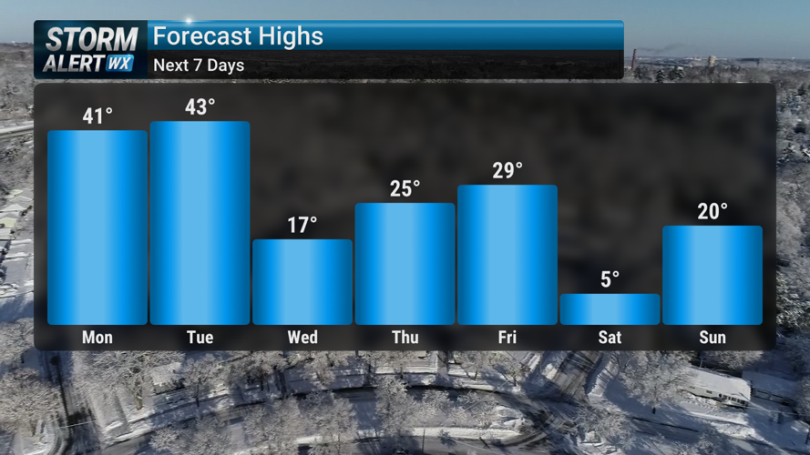 Storm Alert Wx 3: Warm start to week, colder/snowier end | News | kimt.com