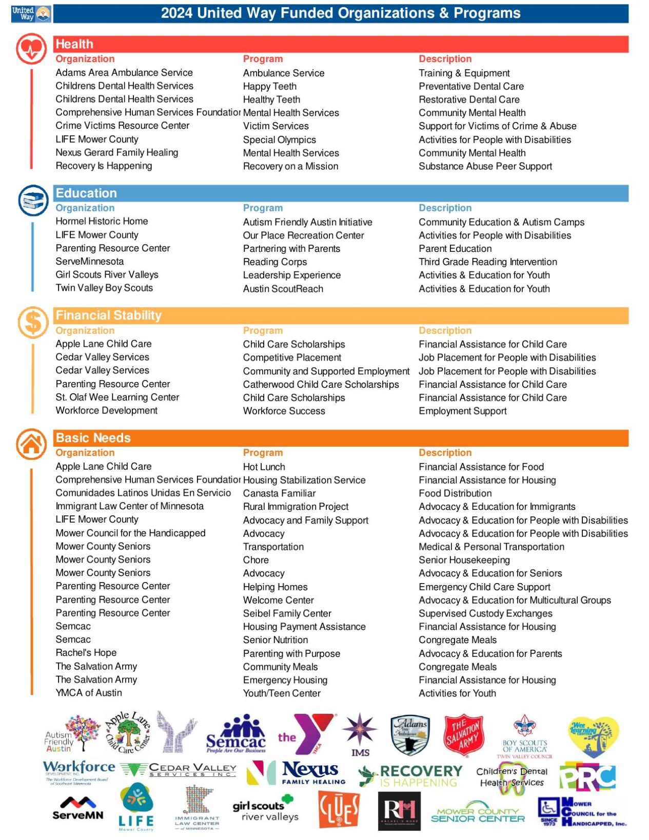 United Way of Mower County raises over 1.2 for local nonprofits