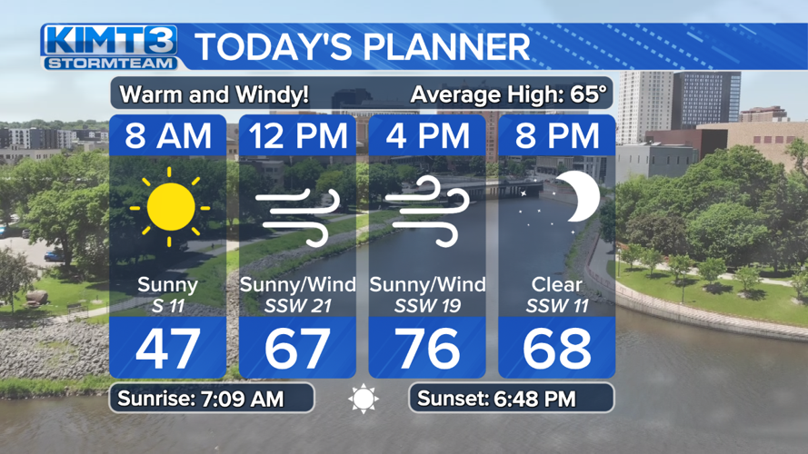 StormTeam 3: Warm, windy Wednesday with elevated fire danger | News ...