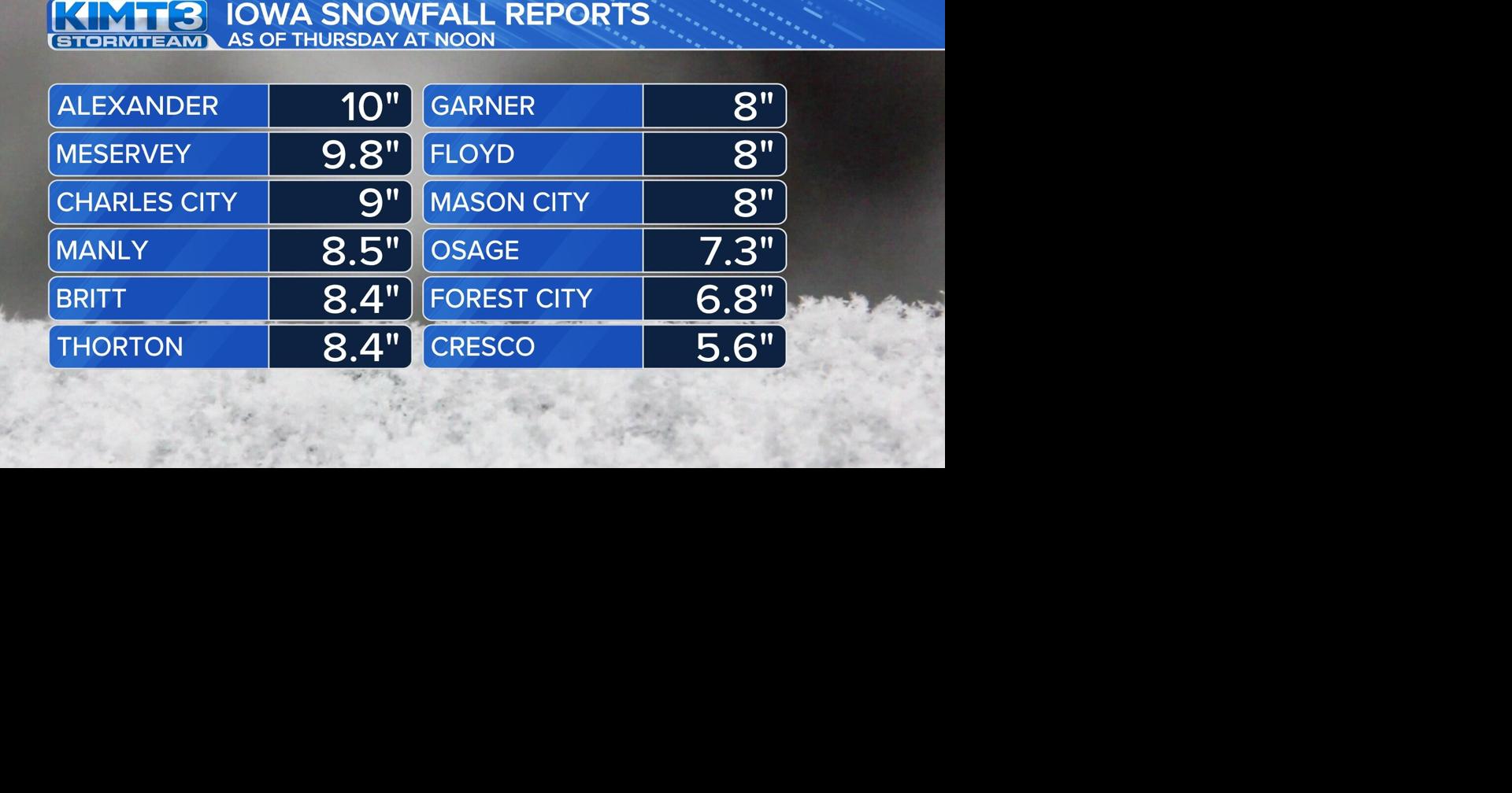 Nearly 10 inches of snow reported around northern Iowa, 5-6 in southern ...