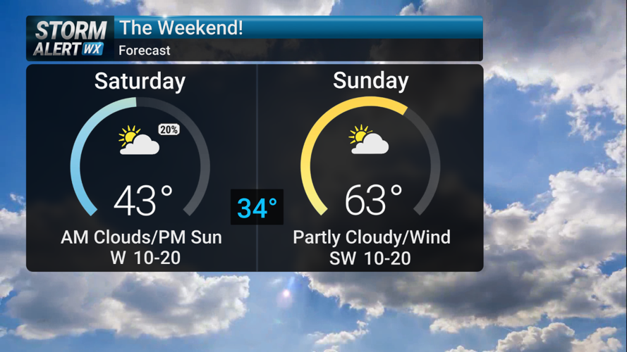 Storm Alert Wx 3: Quiet Thursday, severe weather Friday evening/night ...