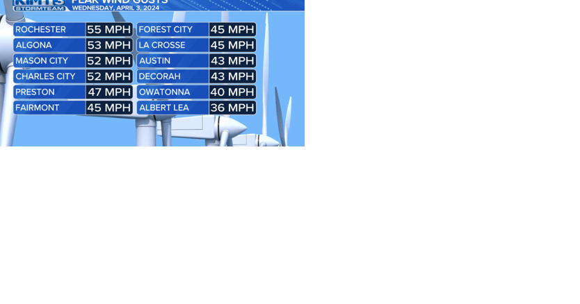 Peak wind gusts across the area - Vimarsana News