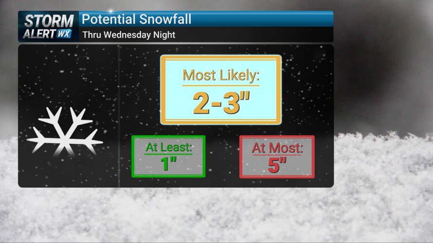 Storm Alert Wx 3: Sub-zero wind chills Monday, two shots of snow this ...