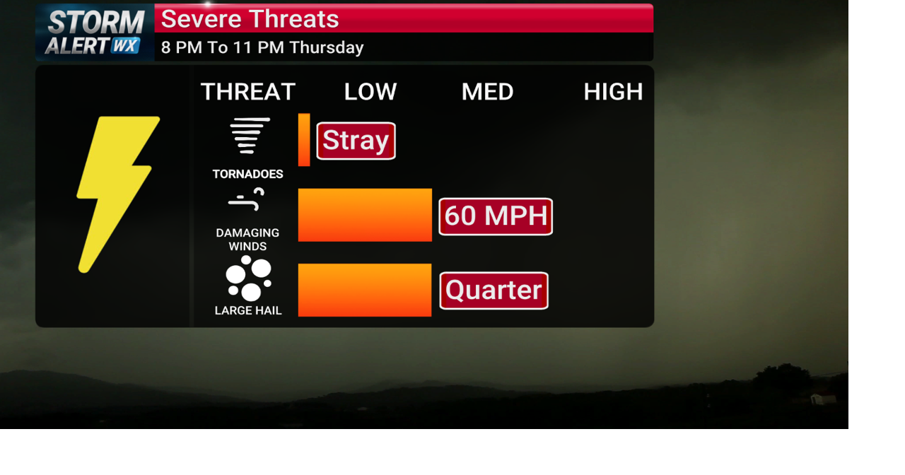 Low-end severe weather threat Thursday evening | News | kimt.com