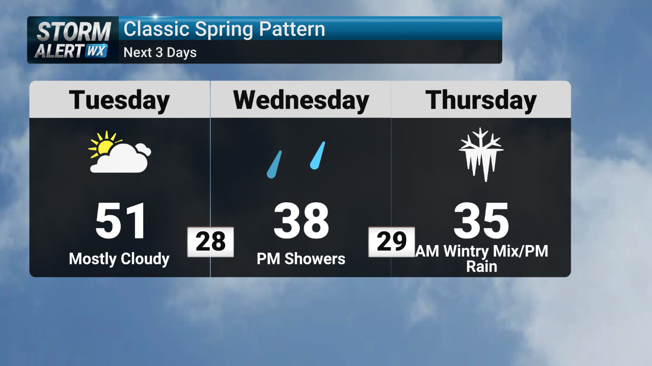Tracking potential winter storm Wednesday night | News | kimt.com