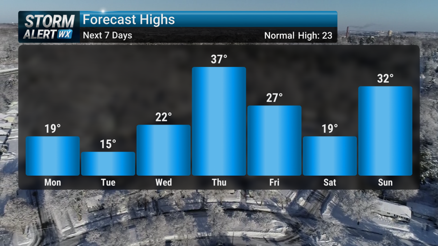 Storm Alert Wx 3: Slick roads Monday, warming thru Thursday | News ...