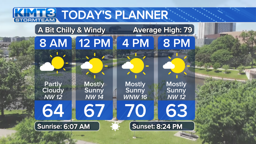 StormTeam 3: Breezy and chilly end to week, warmer weather next week ...