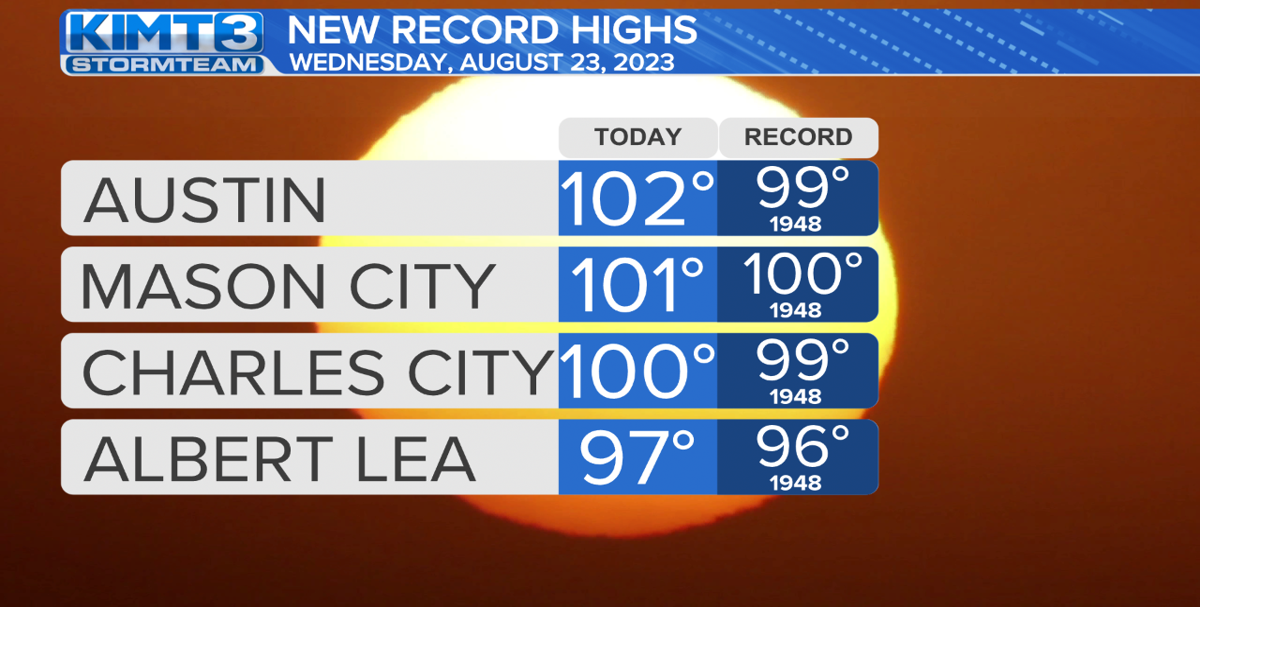 New record high temperatures established on Wednesday | News | kimt.com