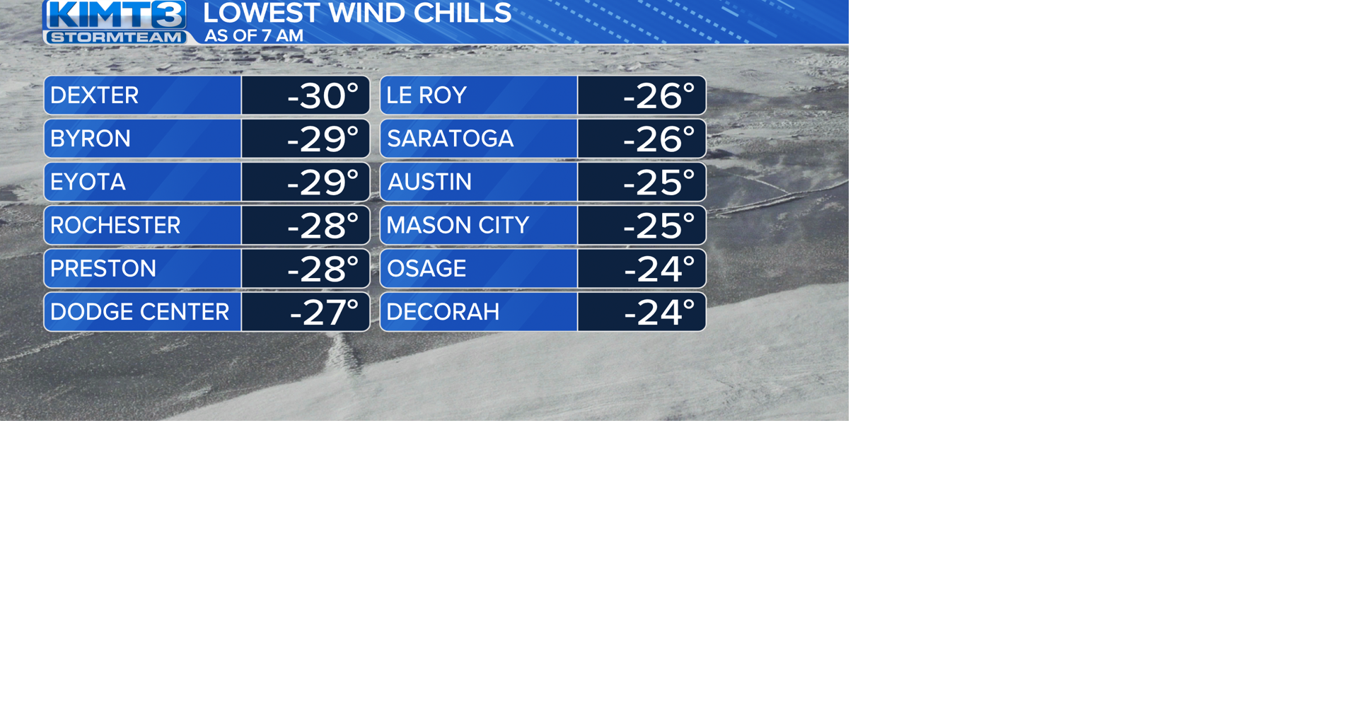 Dangerous wind chills Thursday morning | News | kimt.com