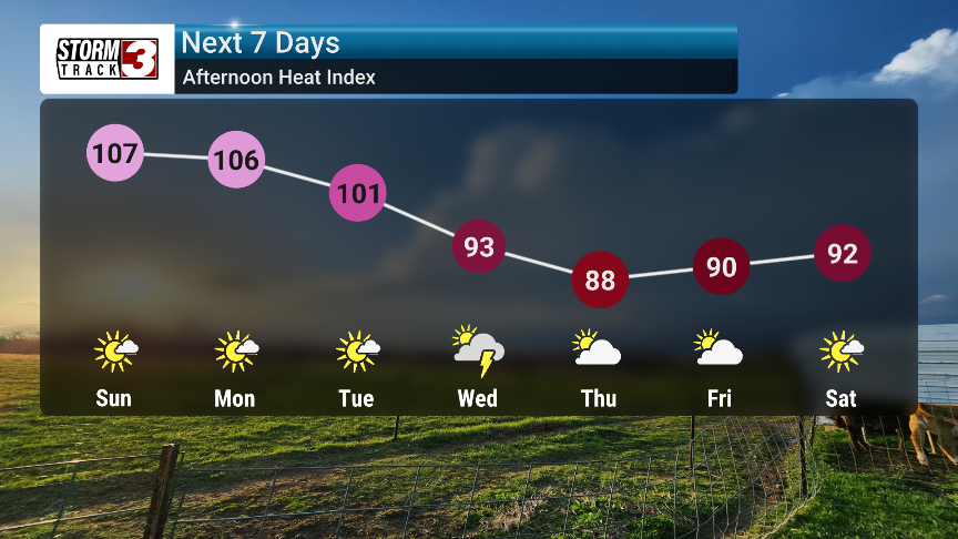 High Heat and Periodic Storms | Forecast | kimt.com