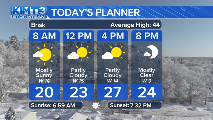 StormTeam 3: A cold Wednesday before temps begin to warm back up | News ...