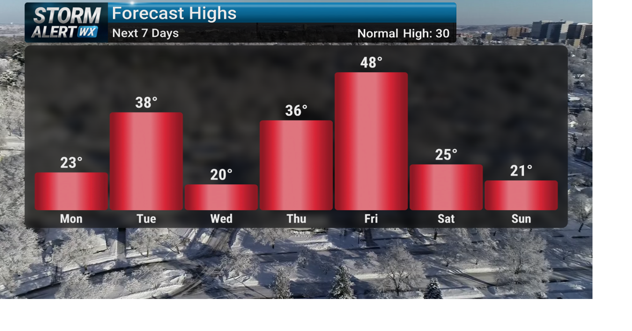 Storm Alert Wx 3: Two wintry systems this week, hints of spring | News ...