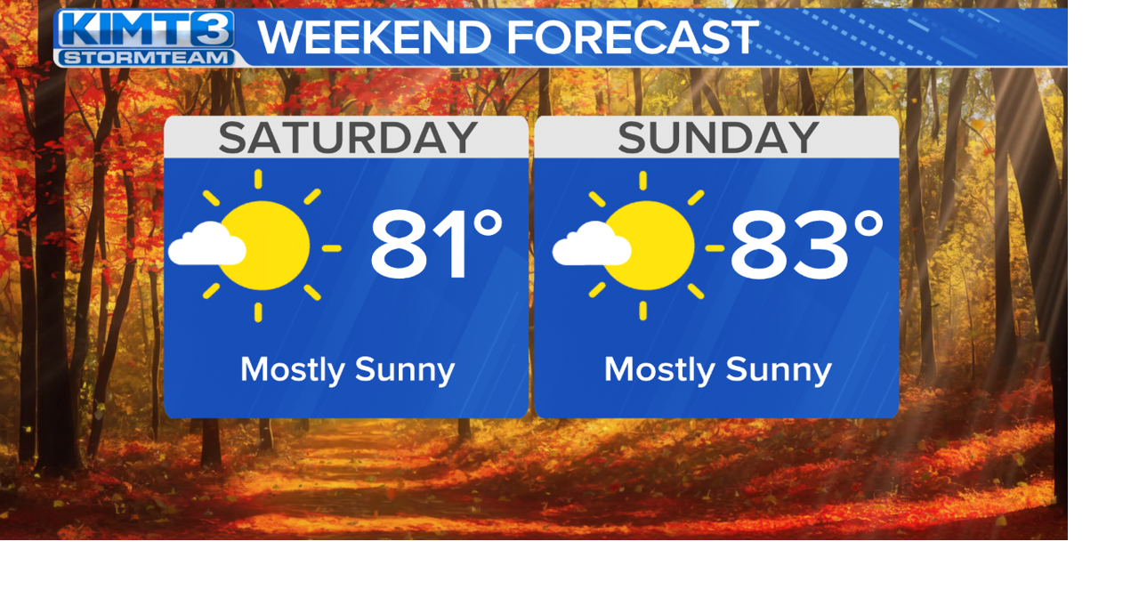 Warmer and sunnier weather returns for the weekend | News | kimt.com
