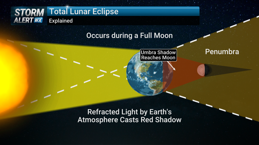 Total Blood Moon Lunar Eclipse Monday night | News | kimt.com