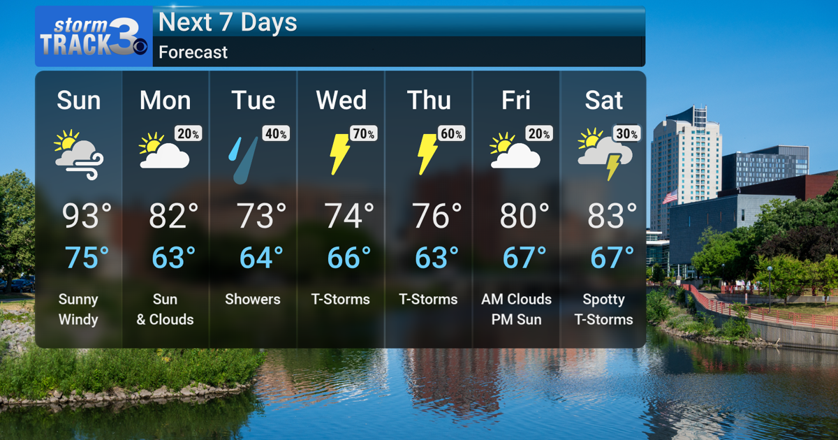 Hot & Humid Through the Weekend, Changes Coming Soon | Forecast | kimt.com